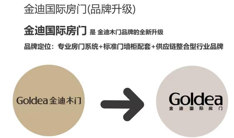 金迪木门